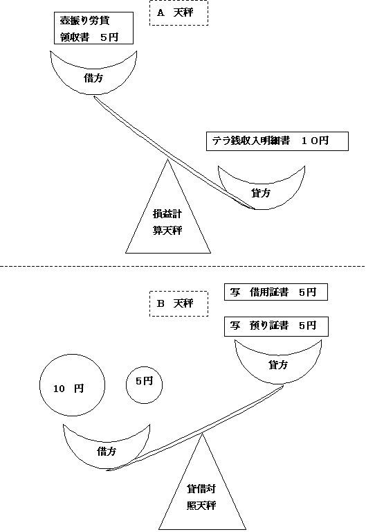貸借天秤図５