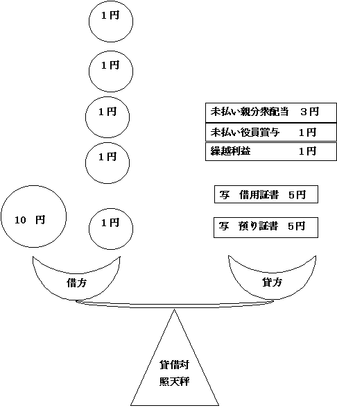 貸借天秤図