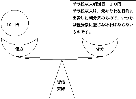 仕訳天秤図