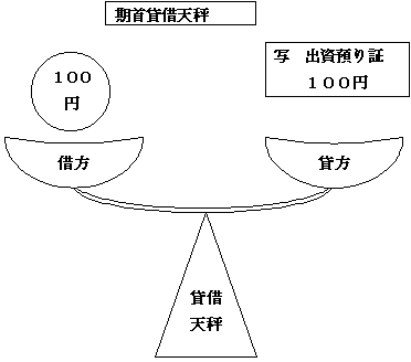 貸借天秤図
