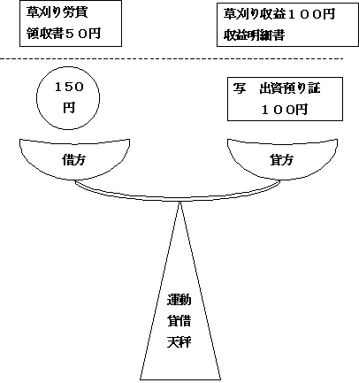 貸借天秤図