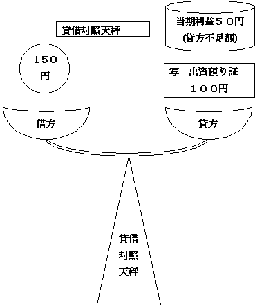 貸借天秤図